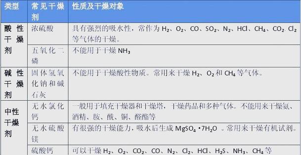浓硫酸和浓硝酸哪个酸性更强
