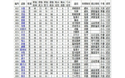 三国志13武将数据编辑255