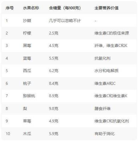 水果销量排名