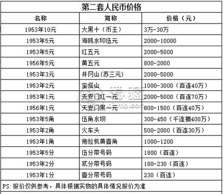 10元硬币回收价格表