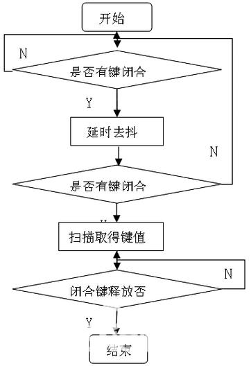 按键扫描是什么意思截图2