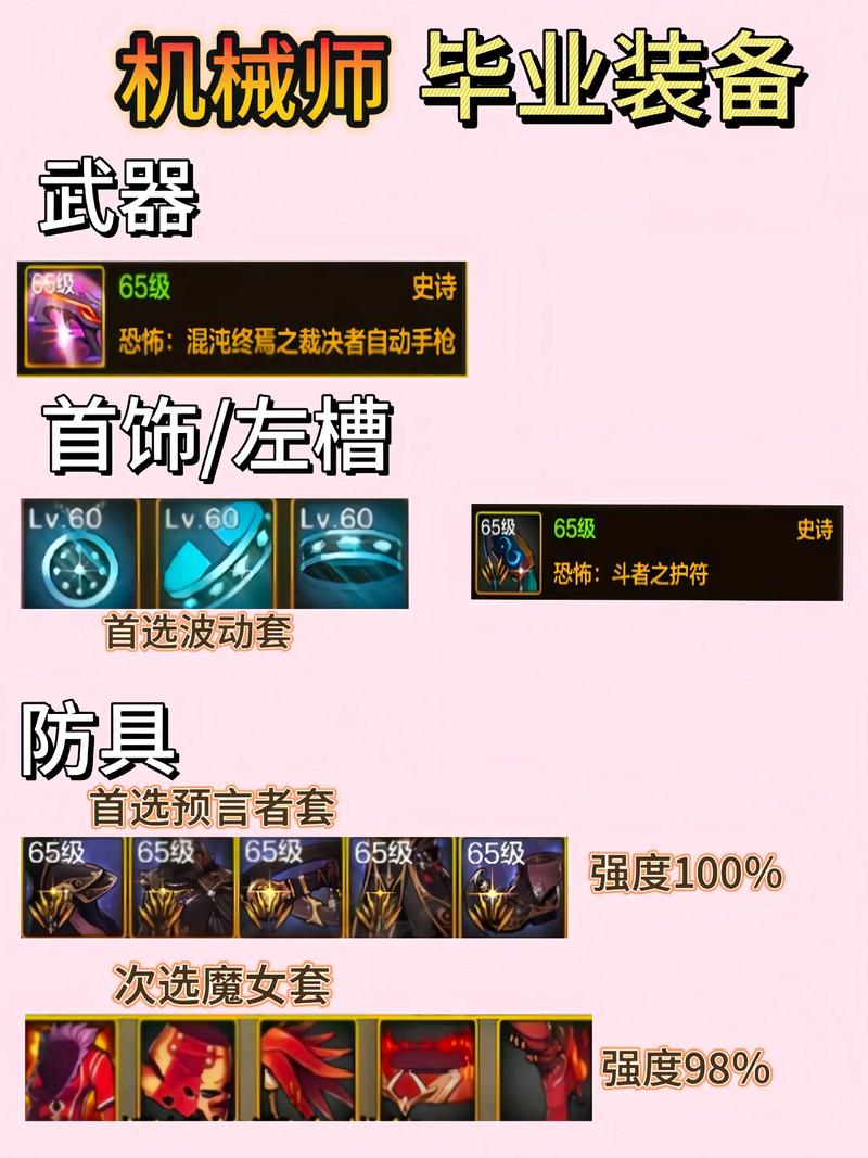 dnf70版本毕业装备
