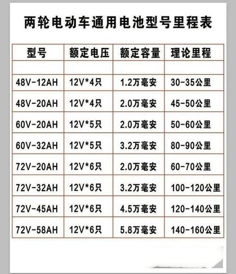 60伏电动车满电多少伏