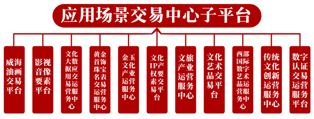 交易所交易平台截图3