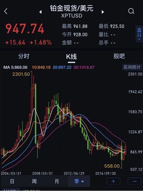 铂金价格被严重低估 铂金价格被严重低估