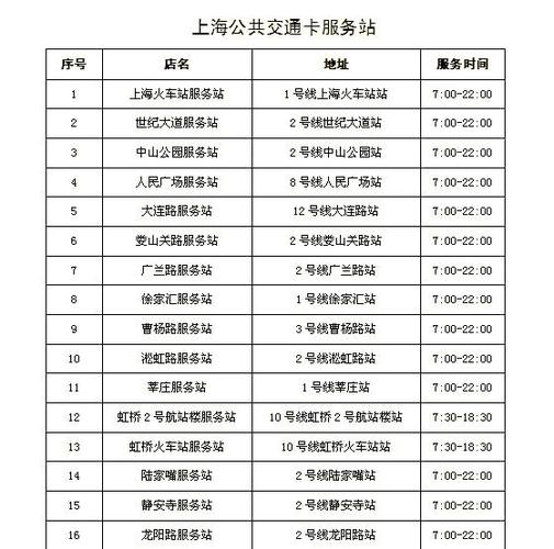 上海交通卡可以退钱吗截图2
