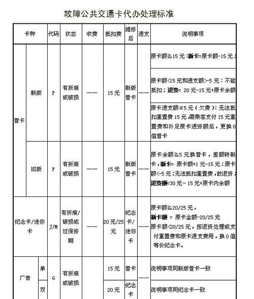 上海交通卡可以退钱吗截图3