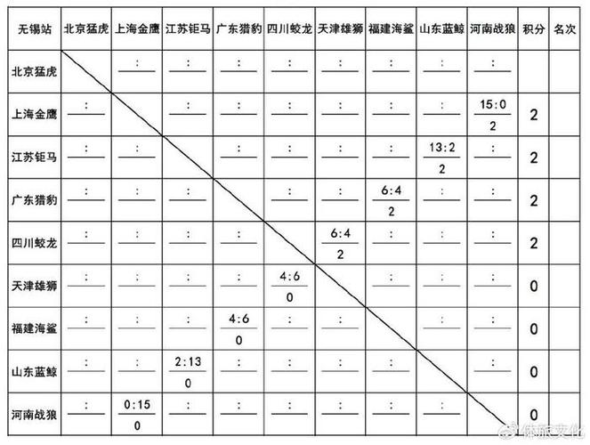 中国棒球即时比分网