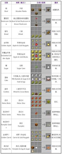 我的世界怎么禁止物品合成
