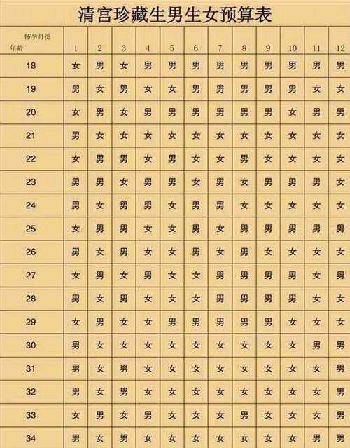 虚岁是怎么算出来的