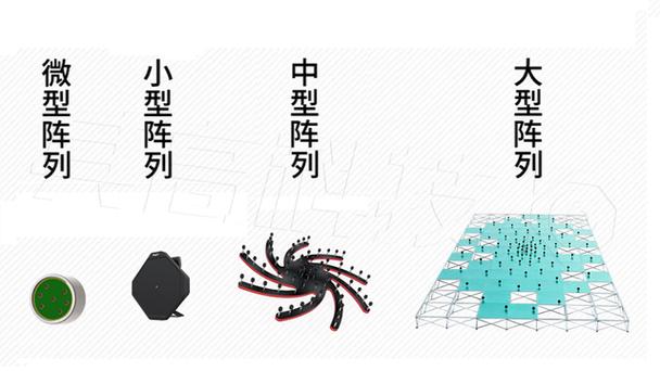 麦克风阵列和麦克风区别截图2