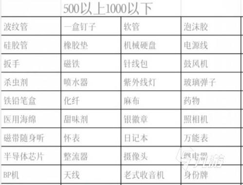 暗区突围物品价值表截图3