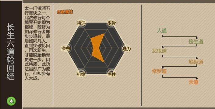 长生六道轮回经
