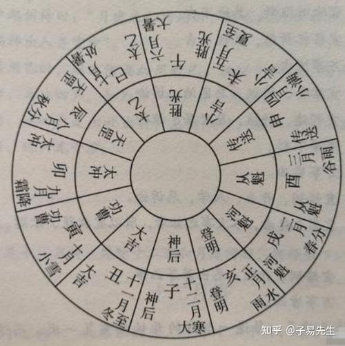 奇门遁甲为什么要遁甲