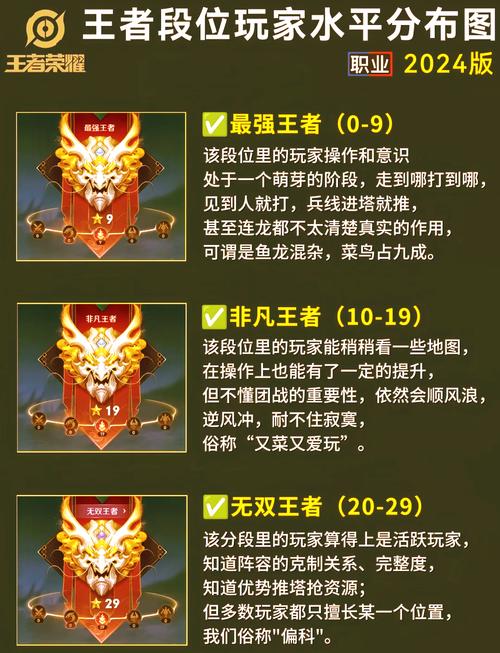游戏段位一览表截图2