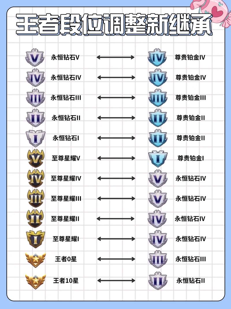 游戏段位一览表截图3