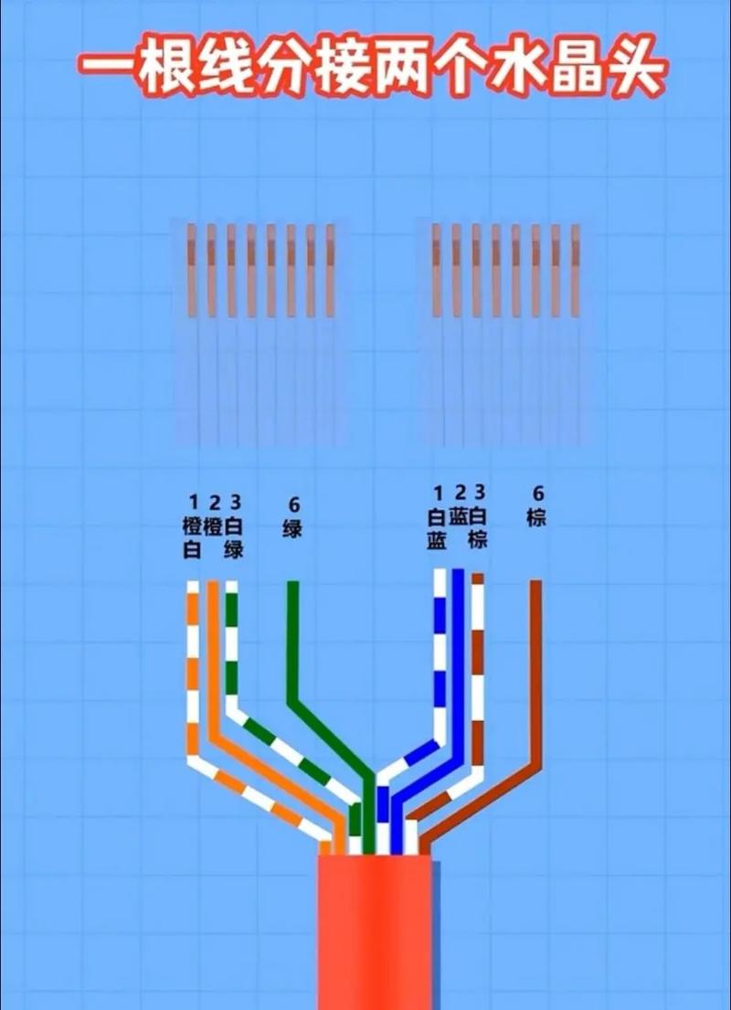网线两根并一根怎么接
