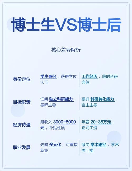 读博士后的优势和劣势