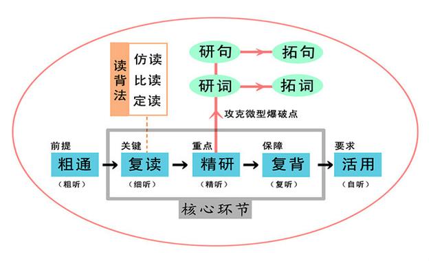 英语中的失去爆破和不完全爆破