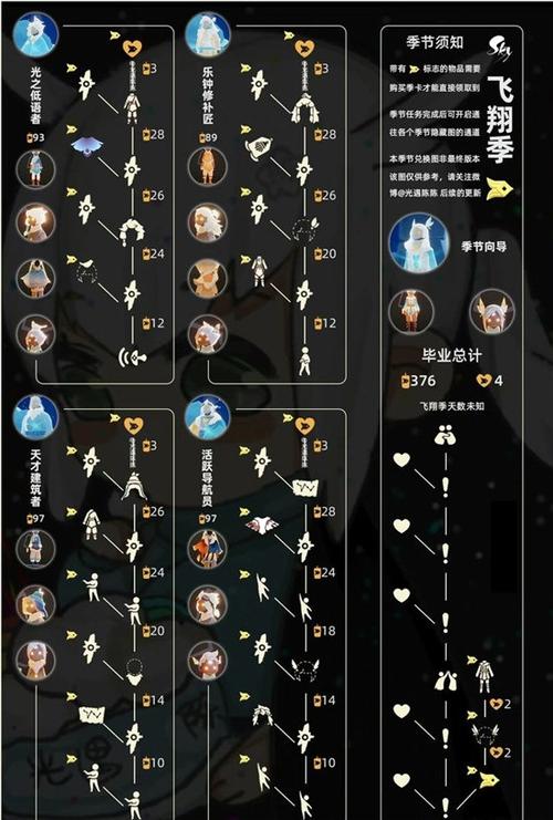 光遇季卡值得买吗