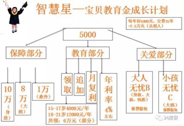 智慧星和智能星的区别