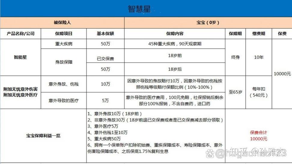 智慧星和智能星的区别截图3