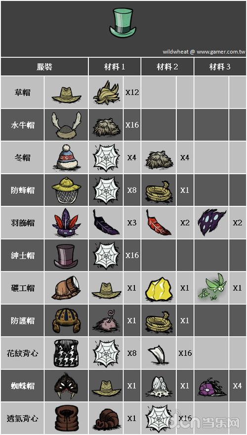 饥荒合成材料