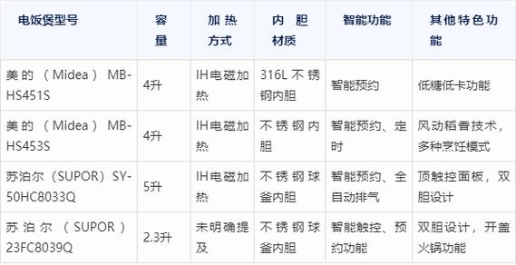 苏泊尔电饭煲好评评语