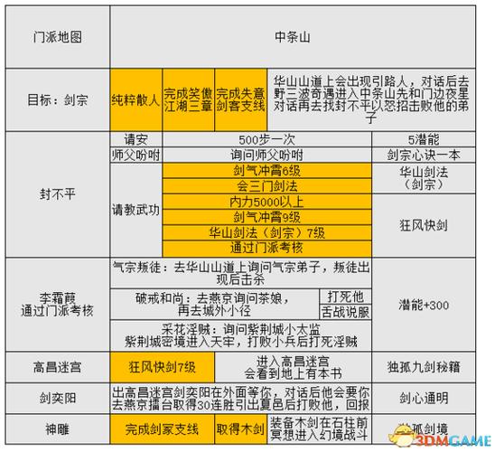 金庸x全部流程攻略详解图
