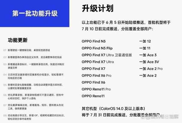 coloros更新到几了