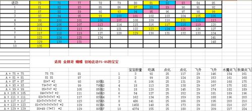 问道强化属性用多少的属性
