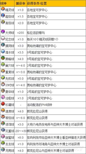 口袋妖怪高级球捕捉概率