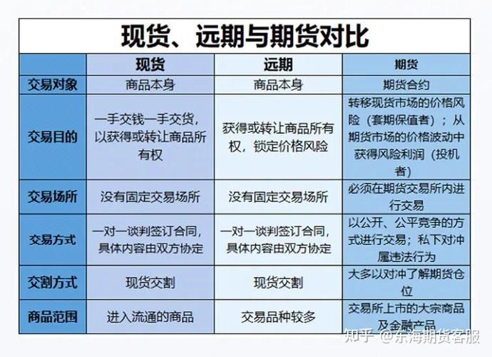 现货比期货高很多,期货会涨