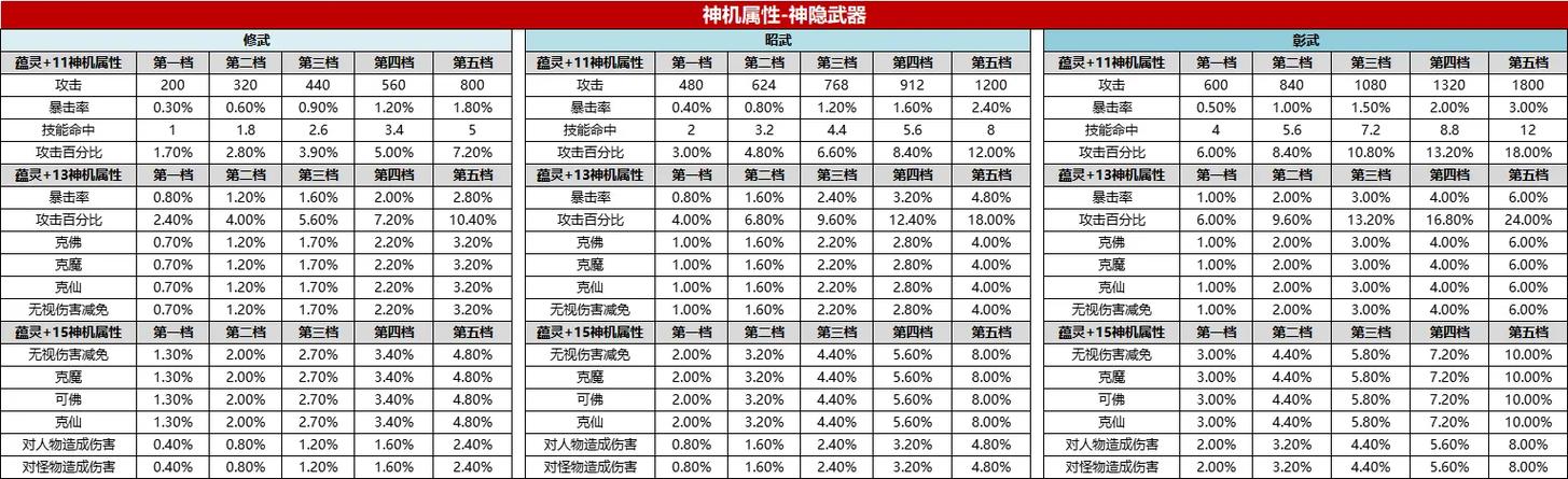 诛仙3武器蕴灵