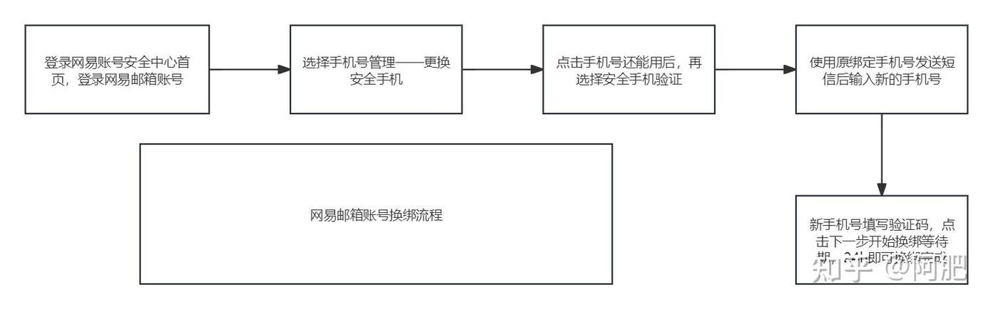 王者荣耀微信解绑