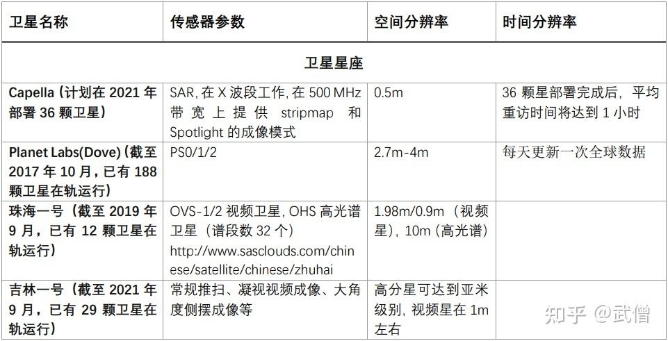 南星s9卫星参数设置截图1