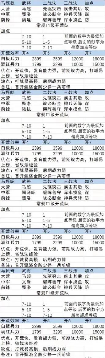 率土之滨开荒队伍