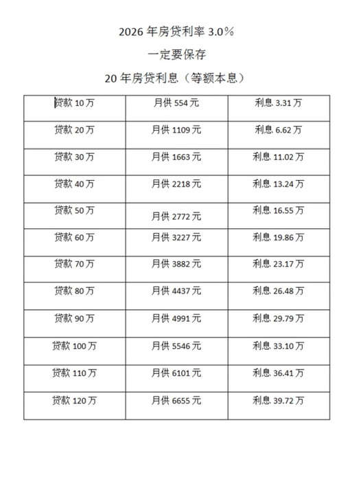 2026年贷款利息