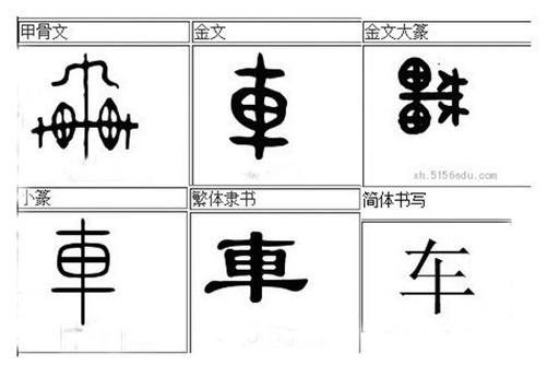1956年汉字简化字总表