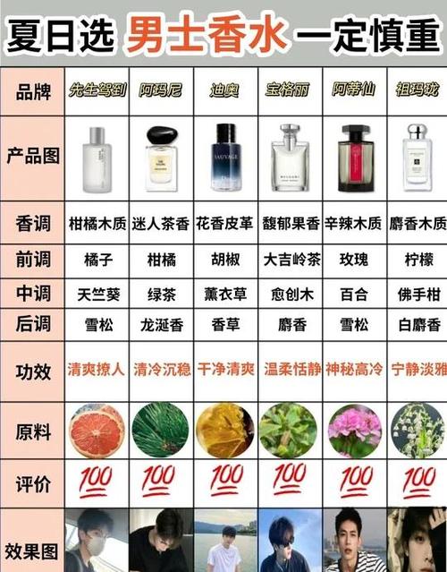 正确香水使用方法