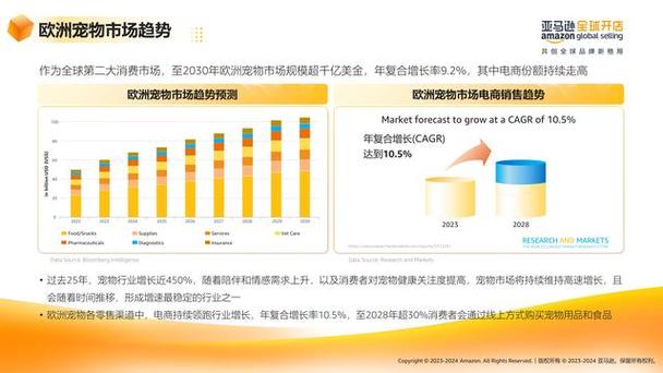 amazon欧洲站选品