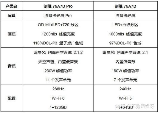 电视升级怎么升啊