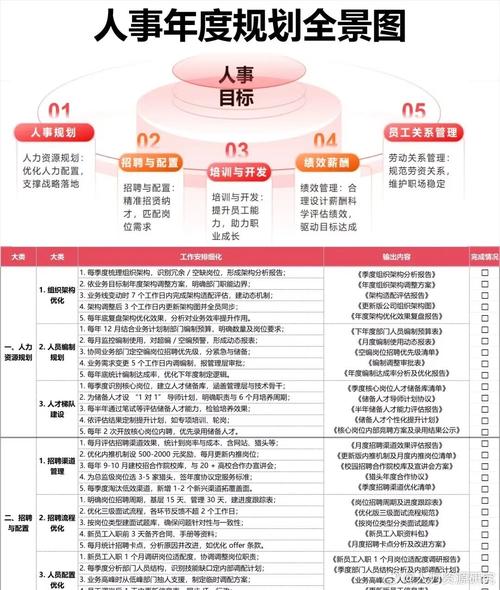 Meta员工一般能干几年 Meta员工一般能干几年