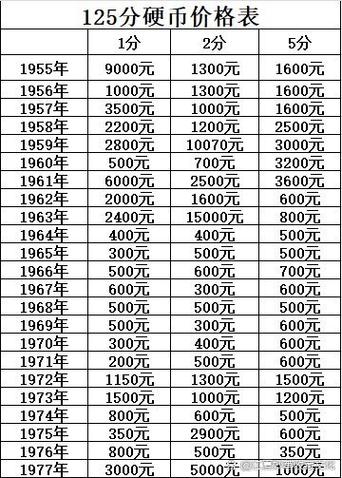 1980硬币回收价格表