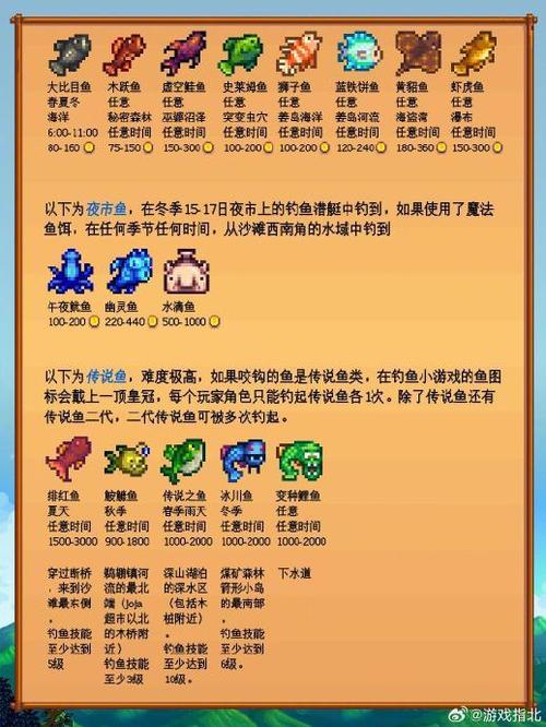 星露谷物语 钓鱼 星露谷物语 钓鱼