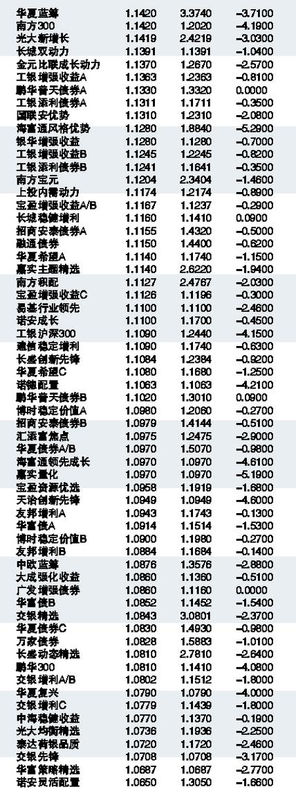 000390今日净值查询