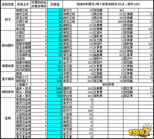诛仙升级经验对照表
