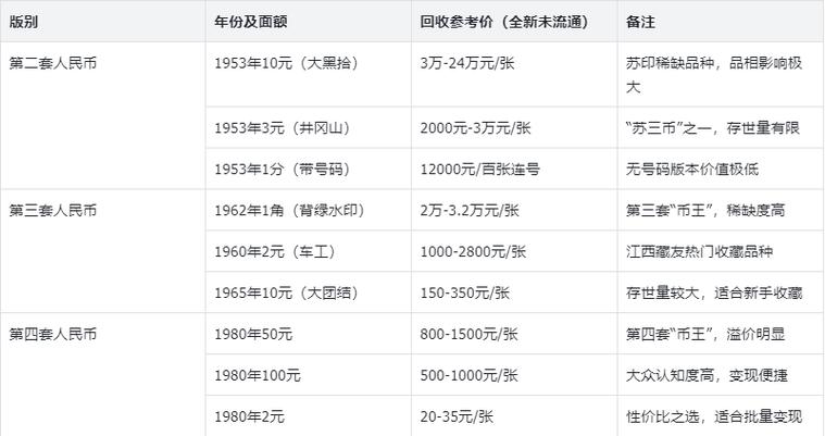 2026旧币回收价目表截图2
