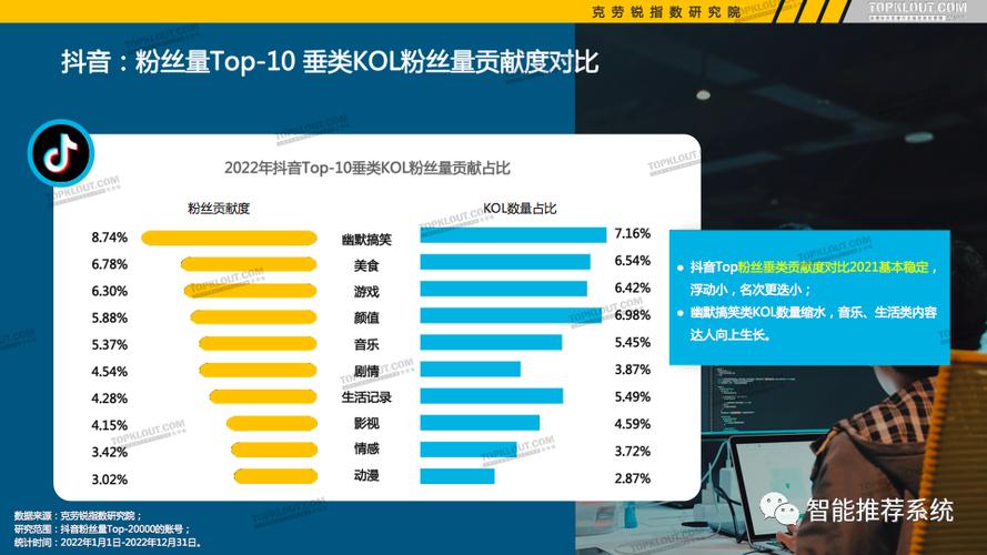 粉丝排行榜2023最新前十名截图3
