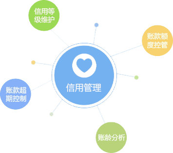 信用卡可以绑别人手机上吗